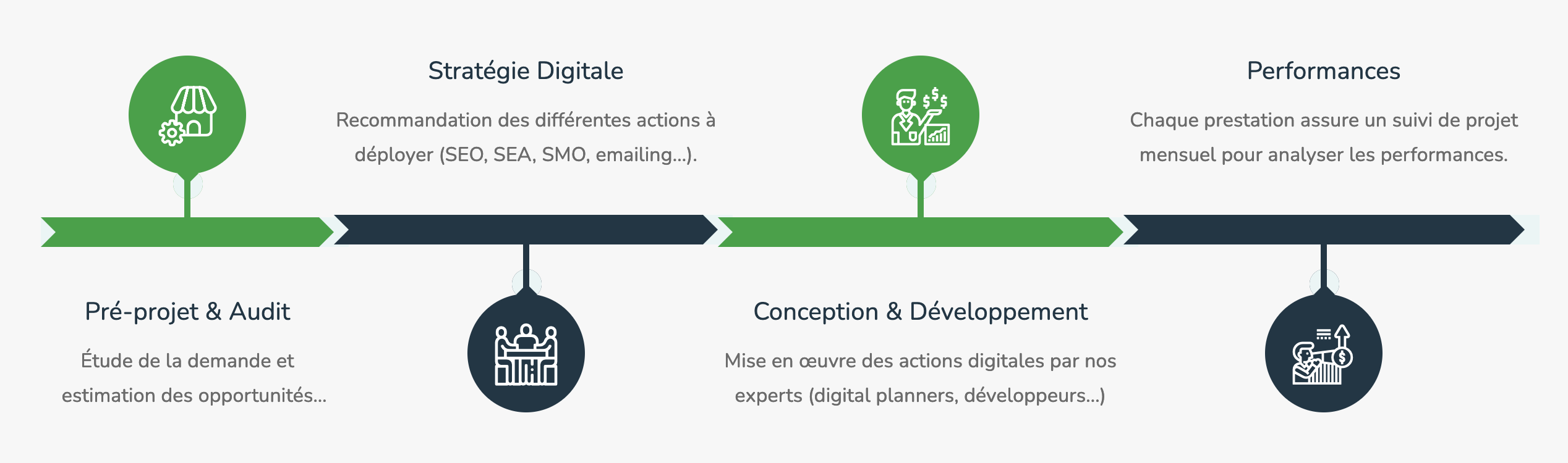 Agence Marketing Digital DBC